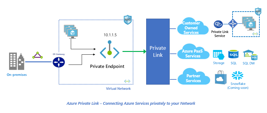 /images/azure-privatelink.png